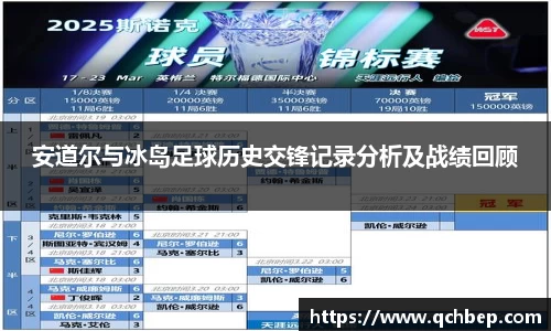 安道尔与冰岛足球历史交锋记录分析及战绩回顾